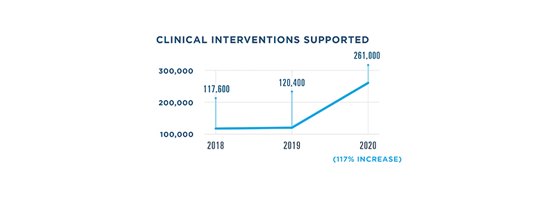 NPR Clinical Interventions Supported